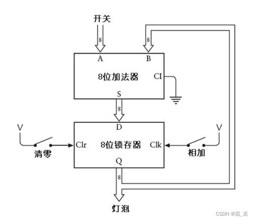 邊沿觸發(fā)器與計(jì)數(shù)器 計(jì)算機(jī)時(shí)序邏輯的基石