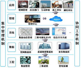 三維可視化 軟硬件融合賦能智慧熱網管理新篇章
