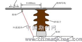 架空絕緣導線并聯裸導線電場分布仿真研究