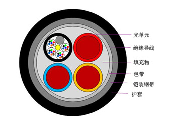 OPLC光纖復合低壓電纜 智能監控與高效傳輸的關鍵紐帶